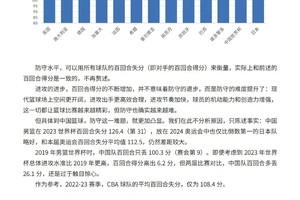  大数据驱动的篮球运动员发展潜力评估系统：精准挖掘未来之星